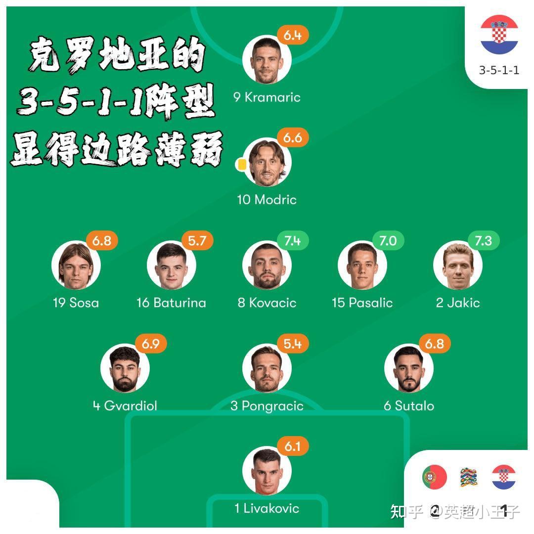 克罗地亚将在重要比赛中迎战波兰